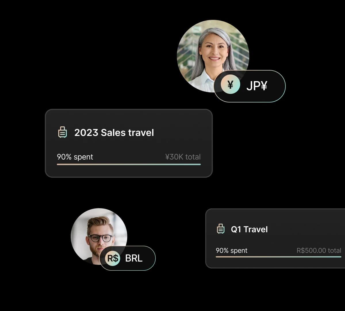 Travel and expense management